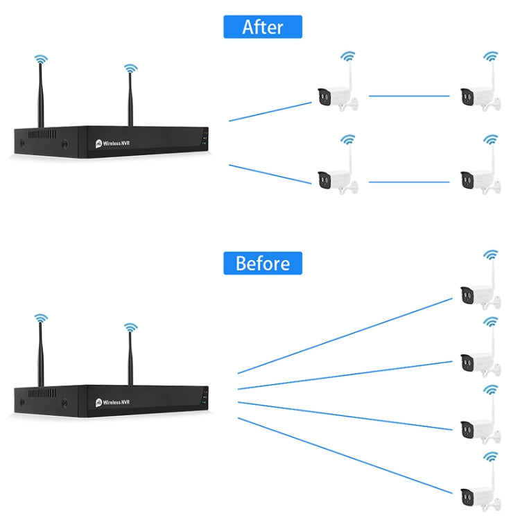 Set telecamere wireless HD 1080P con registratore di rete