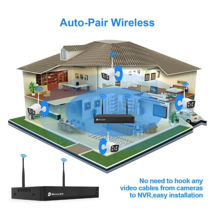 Set telecamere wireless HD 1080P con registratore di rete