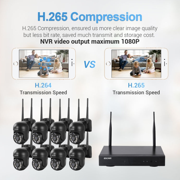 ESCAM WNK618 Sistema di sicurezza NVR HD con telecamera dome wireless a 8 canali da 3,0 milioni di pixel, supporto per rilevamento del movimento, audio bidirezionale, visione notturna a colori e scheda TF, presa EU, WNK618