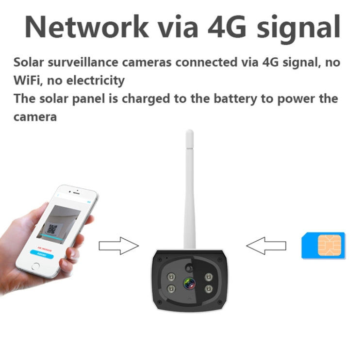 Telecamera IP di sicurezza ad energia solare VESAFE Y4P HD 1080P per esterni, supporto rilevamento movimento e sveglia PIR, impermeabile IP66, Y4P