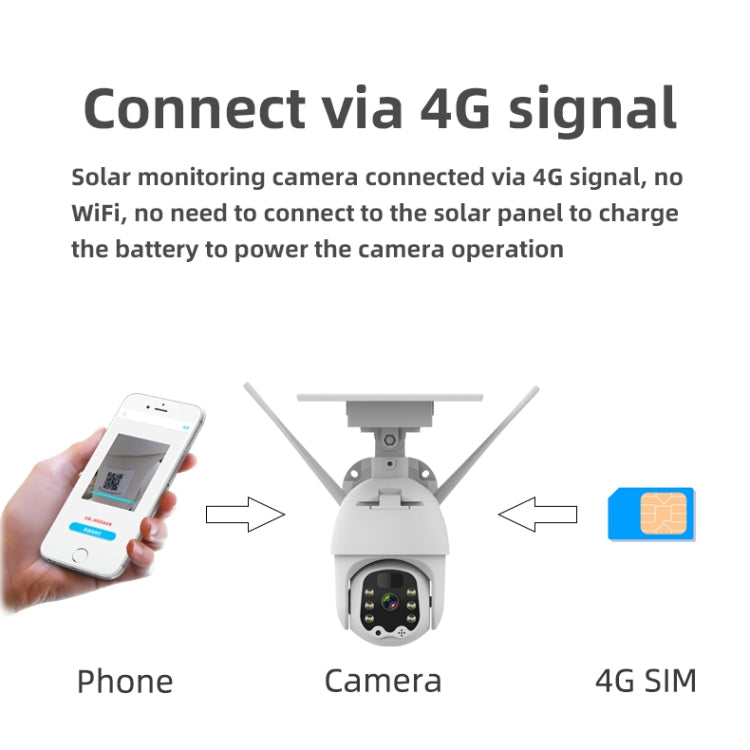 Telecamera IP wireless solare T21 1080P HD, supporta rilevamento del movimento, visione notturna a infrarossi e scheda TF, T21