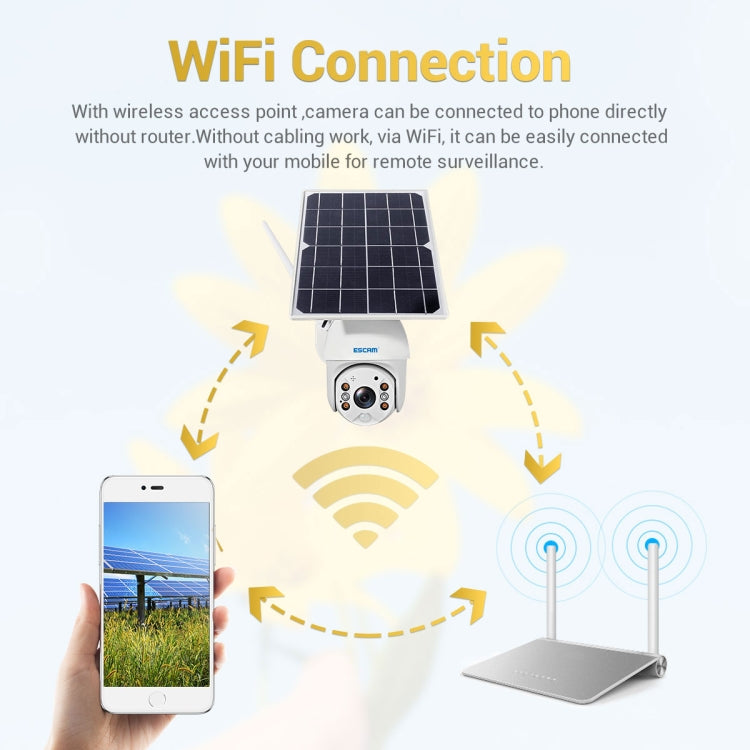 Telecamera IP WiFi ESCAM QF280 HD 1080P con pannello solare