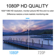 Telecamera WiFi Q15 1080P HD Smart Home, supporto per rilevamento del movimento, visione notturna senza luce e scheda TF, Q15