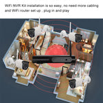 Telecamera IP WiFi 8CH HD 720P con kit NVR 8 canali