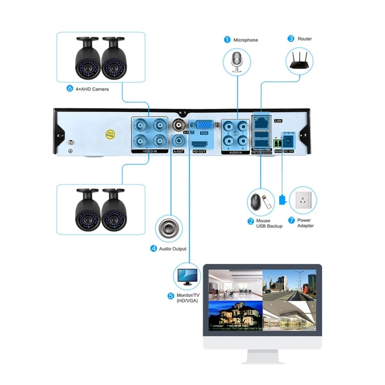 A4B3 / Kit sistema DVR di sorveglianza 4CH 1080N e telecamera bullet CCTV resistente alle intemperie 720P 1.0MP HD, supporto visione notturna a infrarossi e scansione P2P e codice QR accesso remoto, A4B3 / Kit 4CH Black, A4B3 / Kit 4CH White