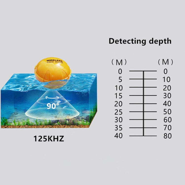 Rilevatore di pesci Bluetooth Sensore sonar 125KHz Localizzatore di profondità 0,6-36 m Allarme per ricerca pesci per telefoni cellulari iOS e Android, Operating Range: 0.6-36m