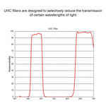 Datyson 5P9973 Telescopio UHC che blocca l'inquinamento luminoso urbano Filtro per bloccare l'inquinamento luminoso da 1,25 pollici, Blocking Filter