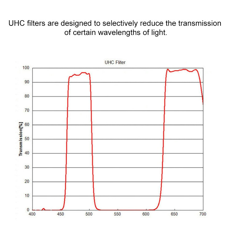 Datyson 5P9973 Telescopio UHC che blocca l'inquinamento luminoso urbano Filtro per bloccare l'inquinamento luminoso da 1,25 pollici, Blocking Filter
