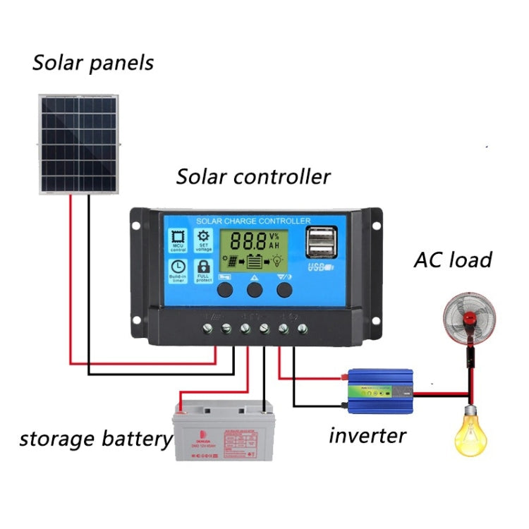 CMTD-2420 20A 12V/24V Solar Charge/Discharge Controller with LED Display and Dual USB Port