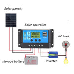 Regolatore di carica solare 20A 12V/24V con doppia porta USB