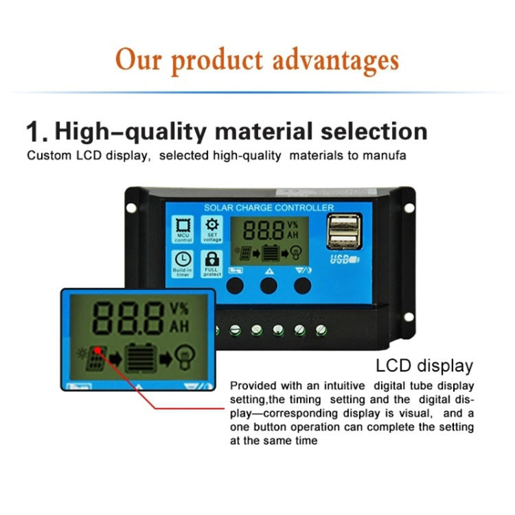 CMTD-2420 20A 12V/24V Solar Charge/Discharge Controller with LED Display and Dual USB Port