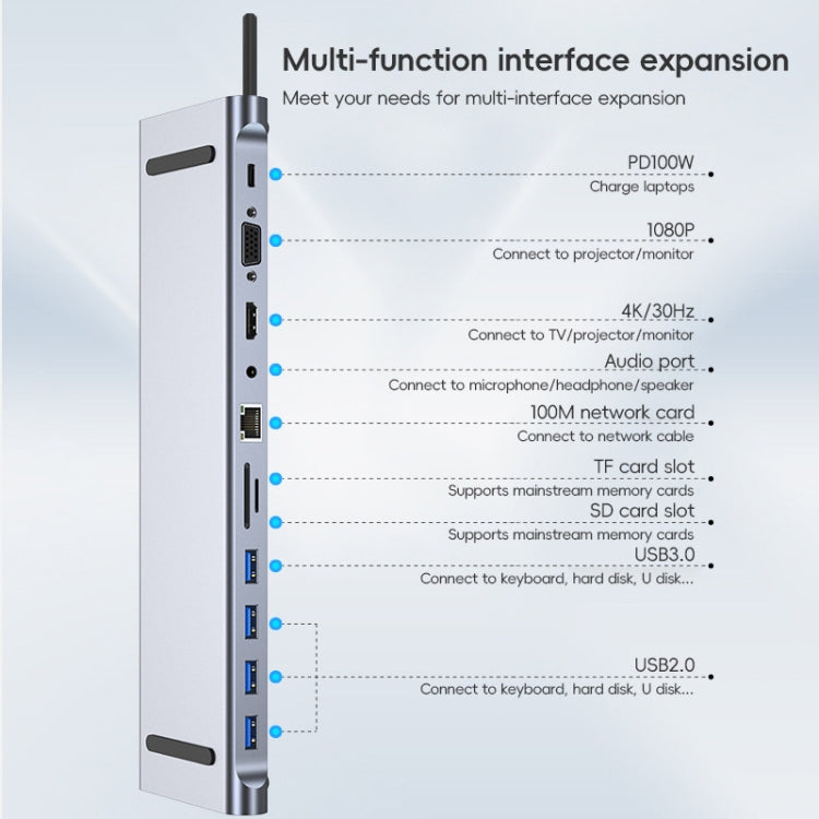 AD-059 11 in 1 da USB-C/Tipo-C a 4K HDMI + VGA + Slot per scheda SD/TF + Gigabit Ethernet + 3,5 mm AUX + USB-C/Tipo-C + 4 HUB Docking Station multifunzione USB 3.0, 11 in 1