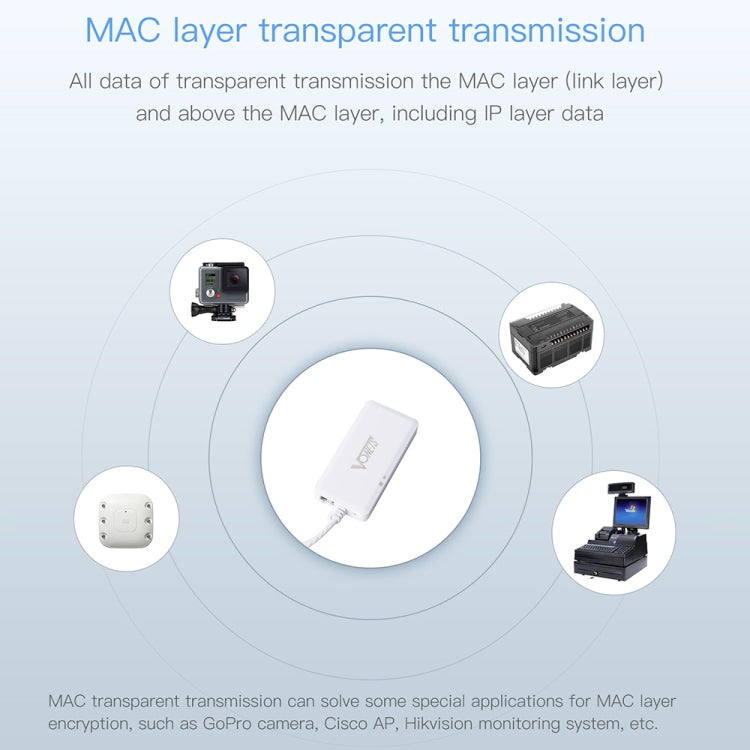 VONETS VAP11G-500S CPE ad alta potenza 20dbm Mini WiFi 300Mbps Bridge Ripetitore WiFi Ripetitore di segnale, Wireless esterno punto a punto, Nessun ostacolo, VAP11G-500