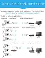 VONETS VAP11N Mini WiFi 300Mbps Ripetitore Bridge WiFi, Miglior Partner di Dispositivo IP / Telecamera IP / Stampante IP / XBOX / PS3 / IPTV / Skybox, VAP11N