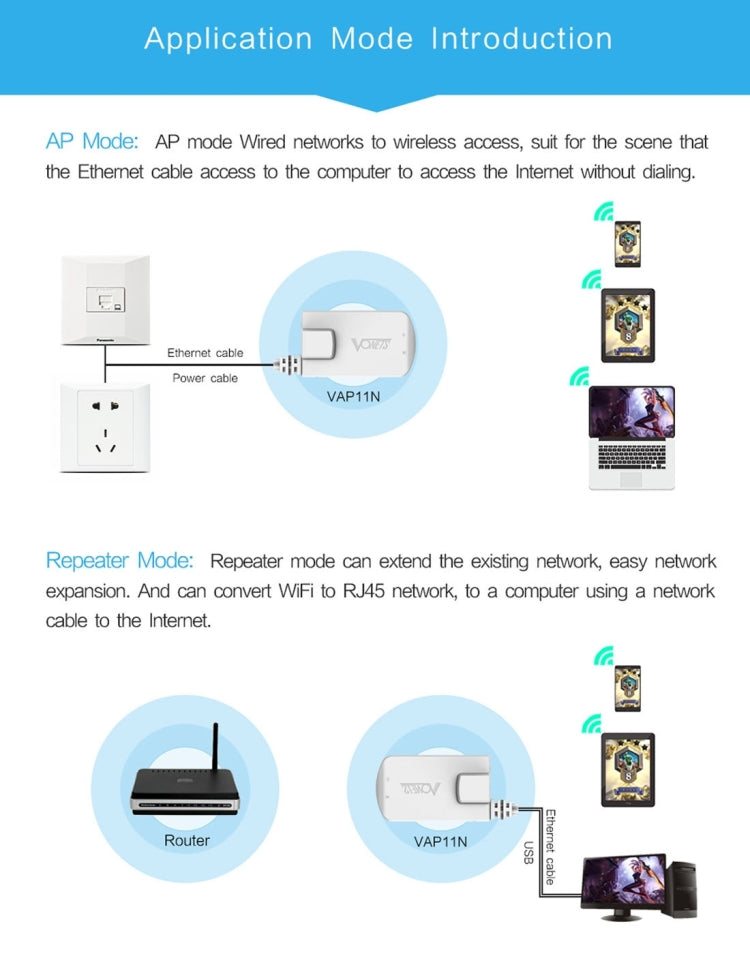 VONETS VAP11N Mini WiFi 300Mbps Ripetitore Bridge WiFi, Miglior Partner di Dispositivo IP / Telecamera IP / Stampante IP / XBOX / PS3 / IPTV / Skybox, VAP11N