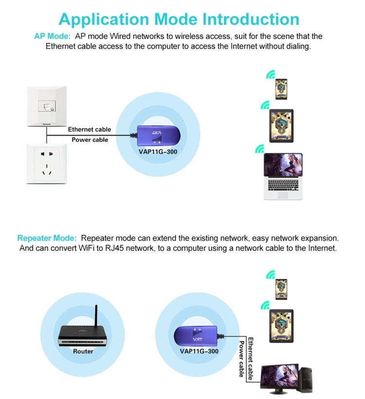 VONETS VAP11G-300 Mini WiFi 300Mbps Bridge Ripetitore WiFi, Miglior Partner di Dispositivo IP / Telecamera IP / Stampante IP / XBOX / PS3 / IPTV / Skybox, VAP11G-300