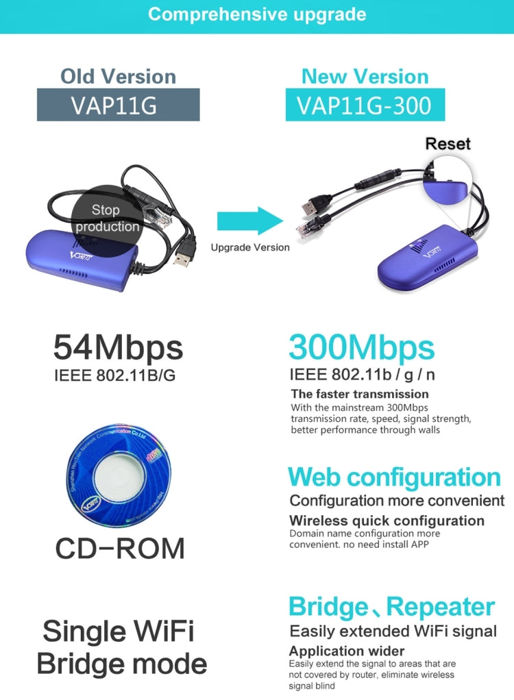 VONETS VAP11G-300 Mini WiFi 300Mbps Bridge Ripetitore WiFi, Miglior Partner di Dispositivo IP / Telecamera IP / Stampante IP / XBOX / PS3 / IPTV / Skybox, VAP11G-300