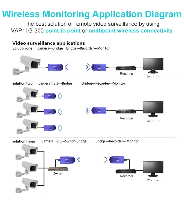 VONETS VAP11G-300 Mini WiFi 300Mbps Bridge Ripetitore WiFi, Miglior Partner di Dispositivo IP / Telecamera IP / Stampante IP / XBOX / PS3 / IPTV / Skybox, VAP11G-300