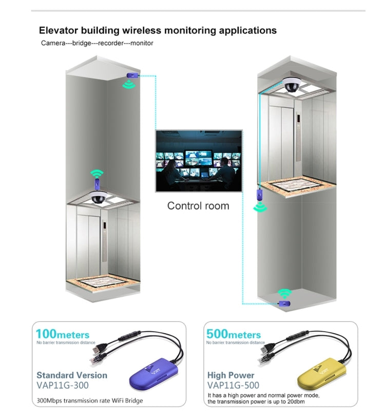 VONETS VAP11G-300 Mini WiFi 300Mbps Bridge Ripetitore WiFi, Miglior Partner di Dispositivo IP / Telecamera IP / Stampante IP / XBOX / PS3 / IPTV / Skybox, VAP11G-300