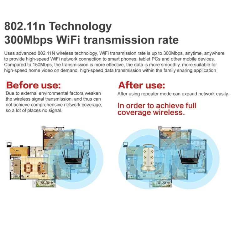 VONETS WiFi-SB-L3 3 strati con 8 prese + 2 porte USB + porta RJ45 Ripetitore WiFi 300Mbps Prese elettriche intelligenti, spina europea, lunghezza cavo: 2 m