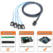 Cavo raid per server dati Mini SAS SFF-8643 da host a 7 pin 4 SATA target disco rigido 6 Gbps, lunghezza: 1 m, SFF-8643 (Length: 1m)