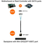 Cavo dati da Mini SAS (SFF-8087) a 4 x SATA 7 pin femmina Forward Breakout da 6 Gbps, lunghezza: 50 cm, SFF-8087 (Length: 50cm)