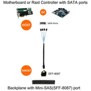 Cavo dati da Mini SAS (SFF-8087) a 4 x SATA 7 pin femmina Forward Breakout da 6 Gbps, lunghezza: 50 cm, SFF-8087 (Length: 50cm)