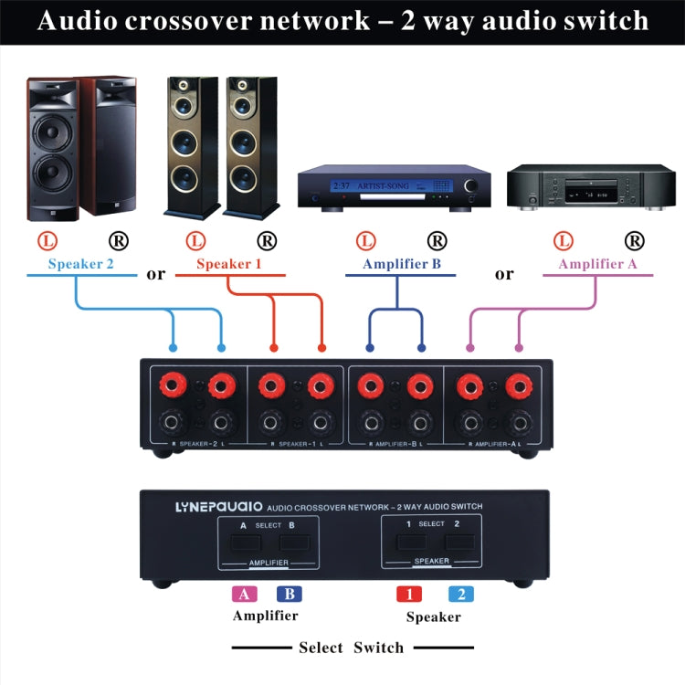 B822 Switch per altoparlante passivo Amplificatore di potenza a 2 canali Switch audio Altoparlante, 2 ingressi e 2 uscite