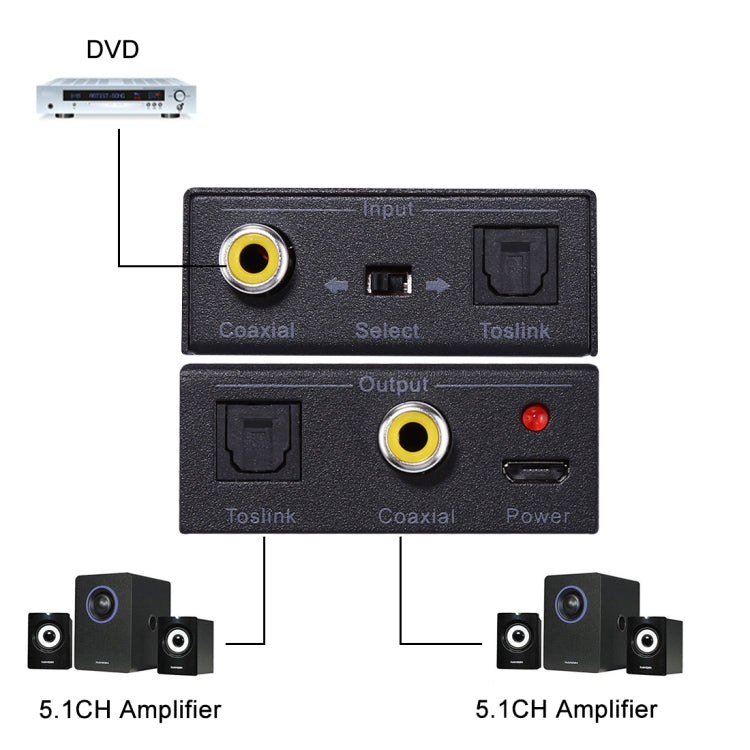 NK-Q7 Tendak SPDIF ottico Toslink a coassiale / Da coassiale a ottico SPDIF Toslink Convertitore audio digitale bidirezionale Swtich a 2 vie, SPDIF to Coaxial