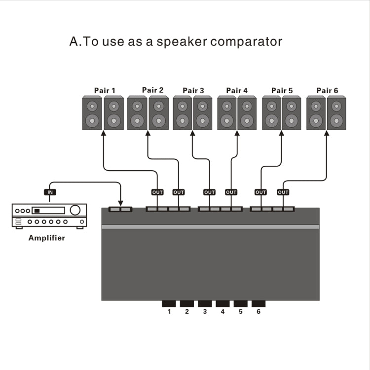 LINEPAUDIO B898 Comparatore altoparlante stereo a sei vie / amplificatore Commutatore selettivo bidirezionale