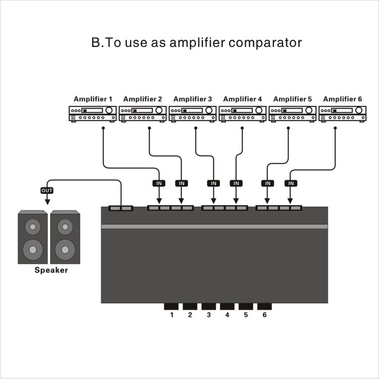 LINEPAUDIO B898 Six-way stereo speaker comparator / amplifier Two-way selective switch