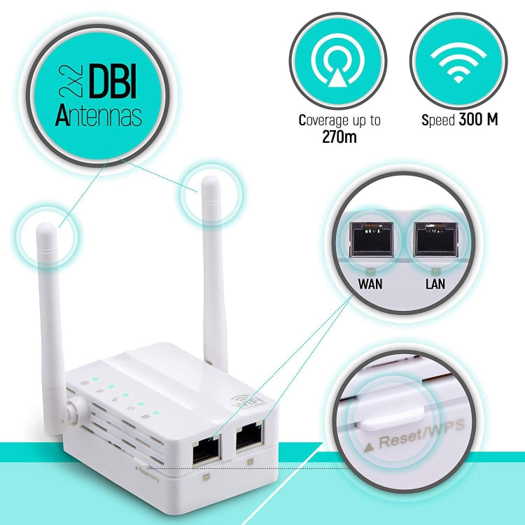 Router di rete ripetitore di segnale ripetitore WiFi Wireless-N da 300 Mbps con 2 antenne esterne, spina europea, 2 External Antenna (White), 2 External Antenna (Black)