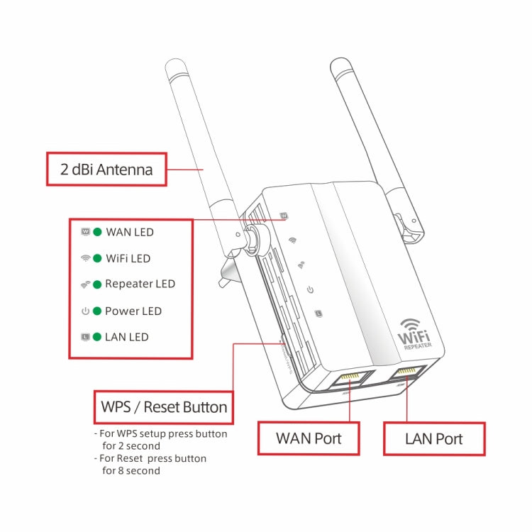 Router di rete ripetitore di segnale ripetitore WiFi Wireless-N da 300 Mbps con 2 antenne esterne, spina europea, 2 External Antenna (White), 2 External Antenna (Black)