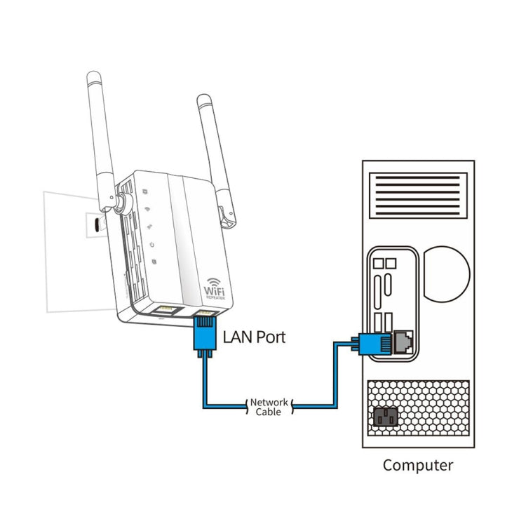 Router di rete ripetitore di segnale ripetitore WiFi Wireless-N da 300 Mbps con 2 antenne esterne, spina europea, 2 External Antenna (White), 2 External Antenna (Black)