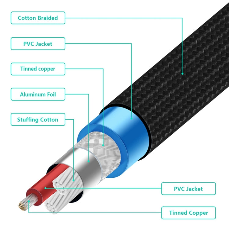 Cavo audio intrecciato in cotone intrecciato con spina placcata oro a 3 sezioni EMK da 6,35 mm maschio a maschio per mixer amplificatore per chitarra, lunghezza: 1,5 m