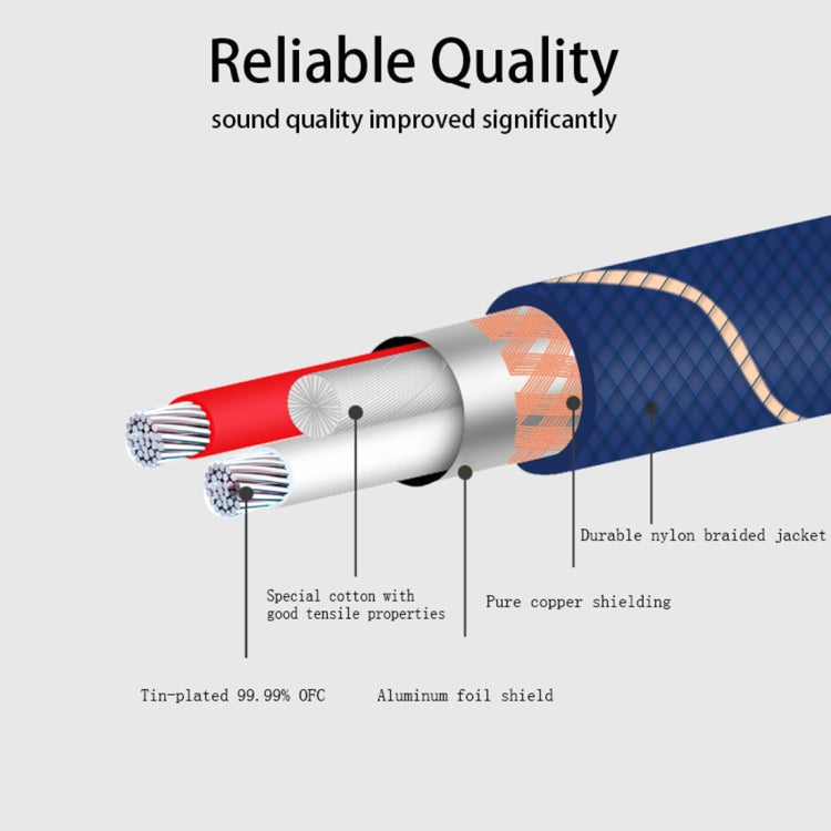 EMK XLR Male to Female Audio Cable Cannon Nylon Braided with Gold Plated Grille for XLR Jack Devices, Length: 2m