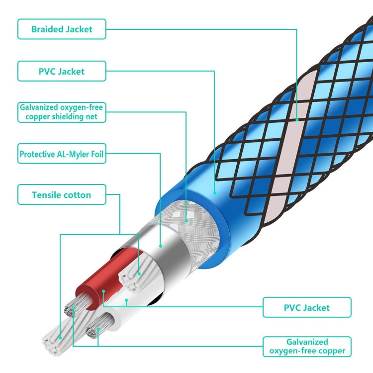 EMK 3.5mm Male to Male Nylon Braided Audio Cable for Speaker/Notebook/Headphone, Length: 0.5m