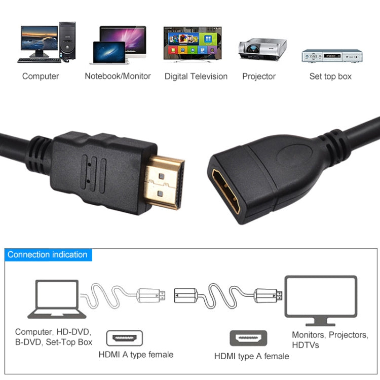 Cavo adattatore HDMI 19 pin maschio ad HDMI 19 pin femmina ad alta velocità da 30 cm, Length: 30cm