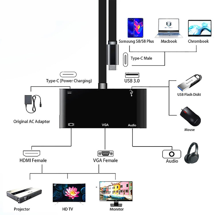 Convertitore USB-C 5 in 1 con HDMI, VGA, audio e PD
