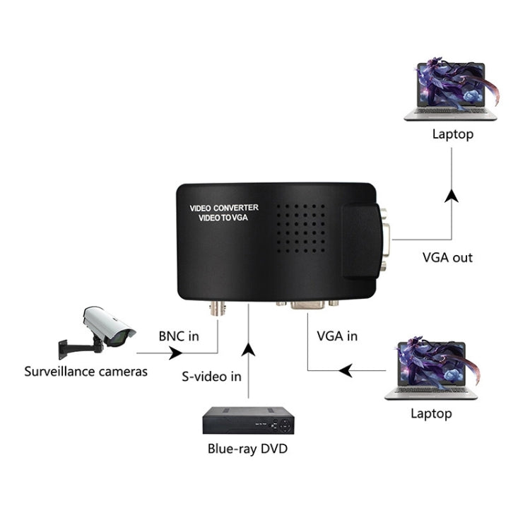 Convertitore video BNC / S-Video a VGA Howei HW-2404