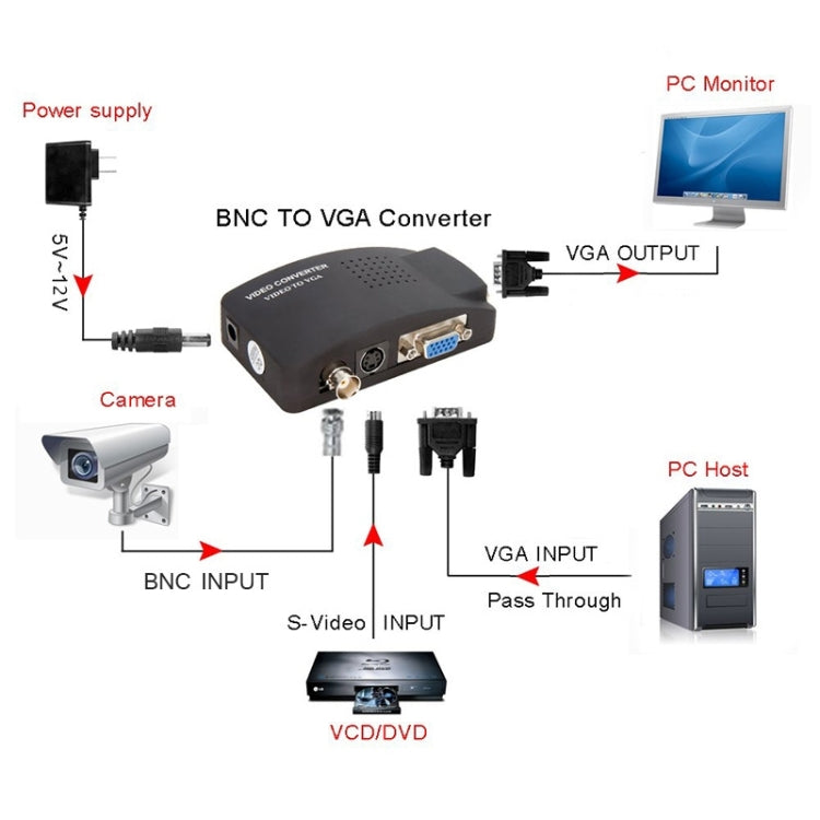 Convertitore video BNC / S-Video a VGA Howei HW-2404