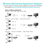 VONETS VAP11AC Mini Bridge Wireless 5G/2.4G con Ventola Versione 300Mbps + Ripetitore WiFi 900Mbps, Supporta Videosorveglianza e Controllo, VAP11AC