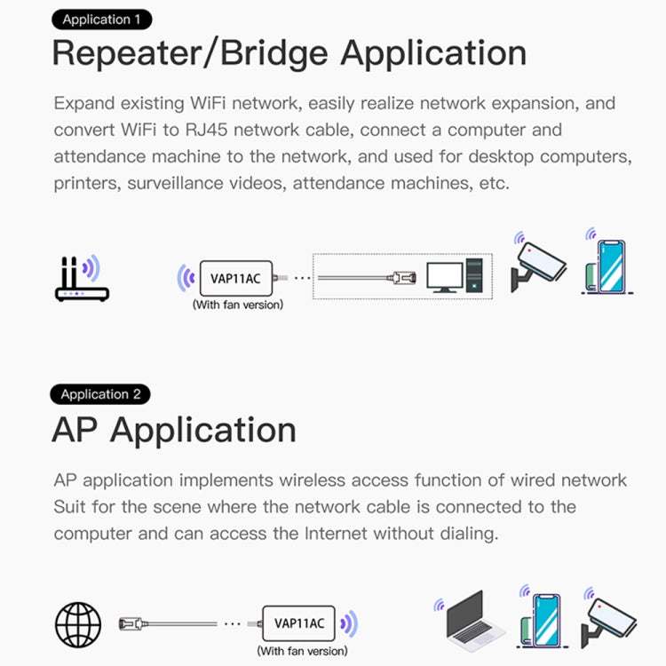 VONETS VAP11AC Mini Bridge Wireless 5G/2.4G con Ventola Versione 300Mbps + Ripetitore WiFi 900Mbps, Supporta Videosorveglianza e Controllo, VAP11AC