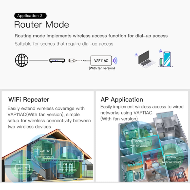 VONETS VAP11AC Mini Bridge Wireless 5G/2.4G con Ventola Versione 300Mbps + Ripetitore WiFi 900Mbps, Supporta Videosorveglianza e Controllo, VAP11AC