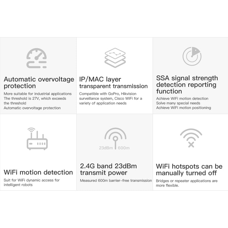 VONETS VAP11S Mini ponte wireless 2.4G Ripetitore WiFi 300Mbps con 2 antenne, VAP11S