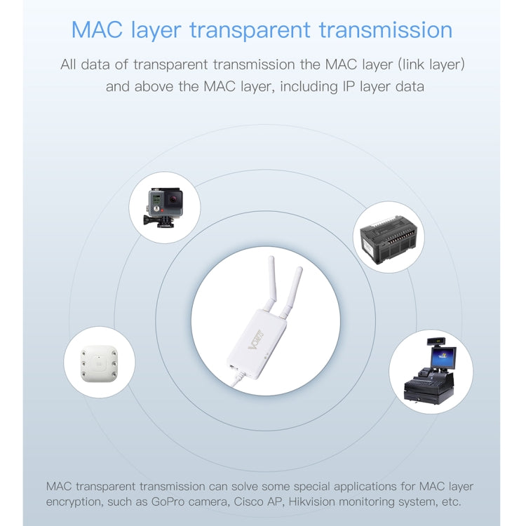VONETS VAP11S Mini ponte wireless 2.4G Ripetitore WiFi 300Mbps con 2 antenne, VAP11S