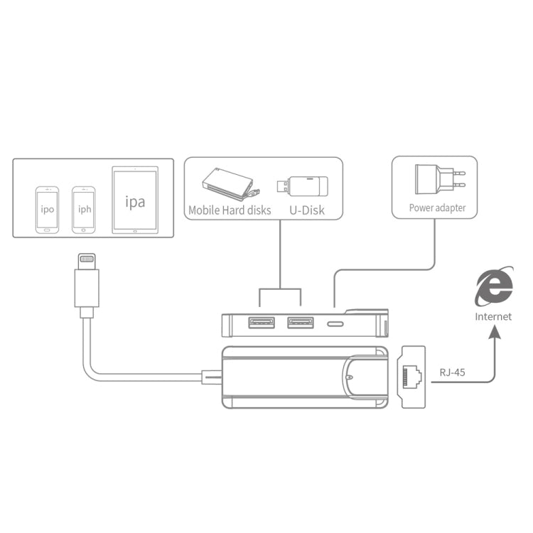 Onten 75002 Adattatore USB 2.0 da 8 PIN a RJ45 Hub