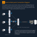 COMFAST CF-E312A Bridge di rete wireless ABS per esterni Qualcomm AR9344 da 5,8 GHz 300 Mbps/s con adattatore POE