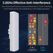 COMFAST CF-E312A Bridge di rete wireless ABS per esterni Qualcomm AR9344 da 5,8 GHz 300 Mbps/s con adattatore POE