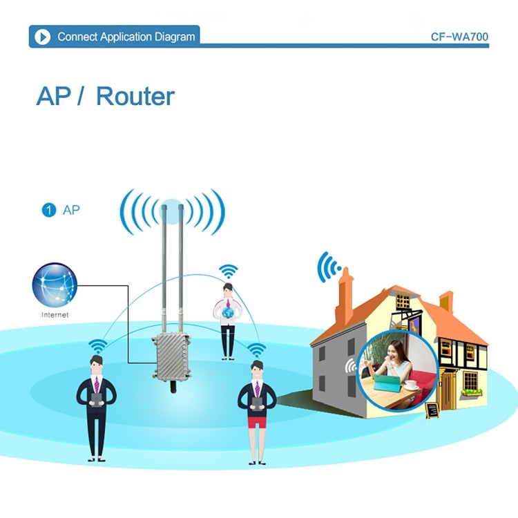 COMFAST CF-WA700 Qualcomm AR9341 Bridge di rete wireless da esterno 300Mbps/s con doppia antenna Adattatore POE 48V e modalità AP/router, funzione di classificazione, 85 dispositivi collegati in modo sincrono